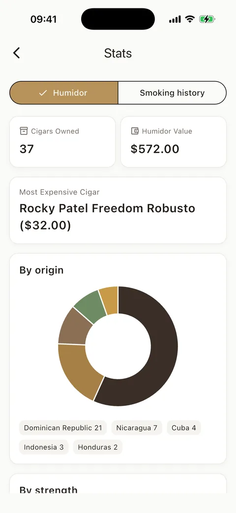 Cigarino screenshot — humidor statistics